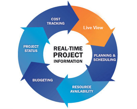 PROJECT MANAGEMENT